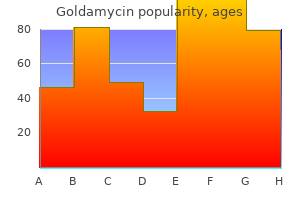 cheap 100mg goldamycin fast delivery