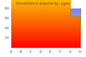 griseofulvin 250 mg otc