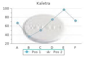 kaletra 250mg low cost