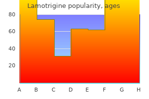 cheap lamotrigine 200mg online