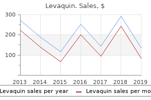 purchase levaquin 500 mg amex