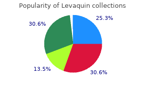 levaquin 750mg online