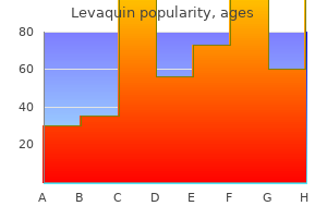 safe 500 mg levaquin