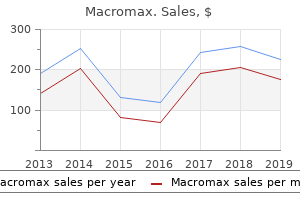 purchase macromax australia
