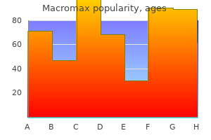 buy discount macromax 500 mg on-line