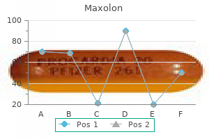 order maxolon 10mg line