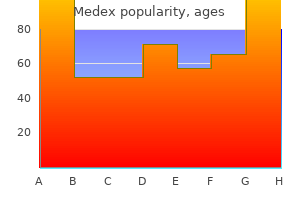 buy medex uk