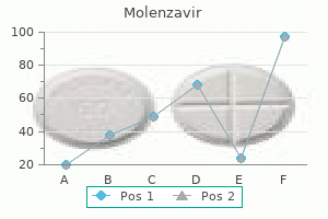 molenzavir 200mg discount