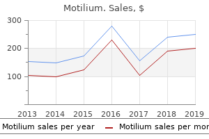 order 10 mg motilium fast delivery