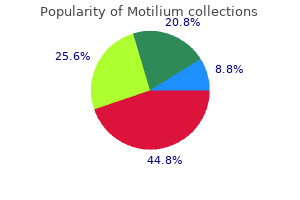 buy 10 mg motilium fast delivery