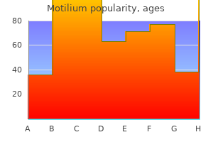 buy motilium 10 mg visa