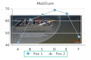 discount motilium 10 mg online