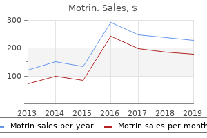 order discount motrin