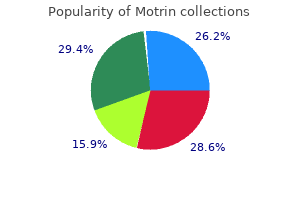 buy motrin 400 mg