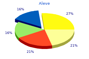 purchase aleve cheap