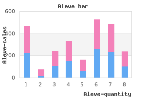 discount aleve 500 mg on line