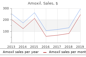 order amoxil 650 mg otc