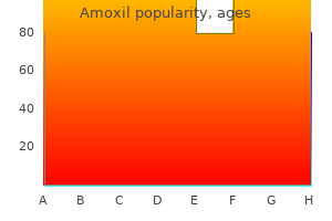 order amoxil american express