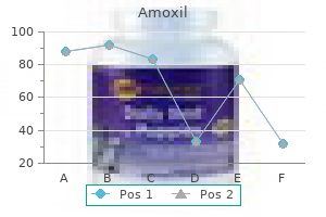 order amoxil overnight