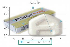 order astelin 10 ml on line