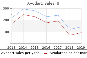 cheap 0.5mg avodart with visa