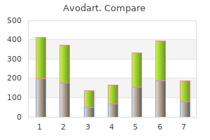 purchase avodart 0.5mg with mastercard