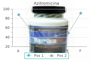 discount azitromicina 250mg otc