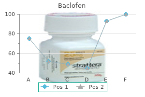 buy discount baclofen 10mg online