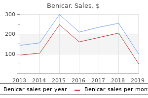 order 40 mg benicar with mastercard