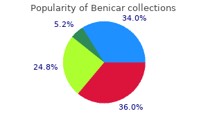 cheap benicar 20mg free shipping