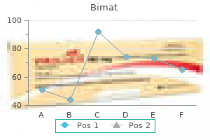 purchase bimat online now
