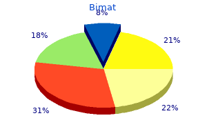 purchase bimat mastercard