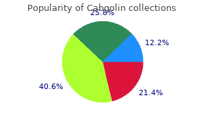 generic cabgolin 0.5 mg fast delivery