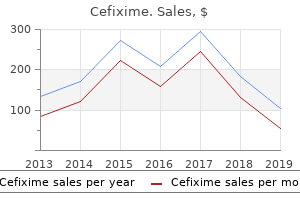 purchase cheap cefixime