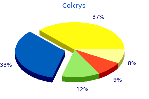 order colcrys in india