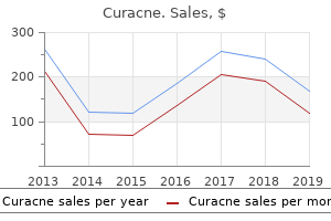 purchase curacne amex