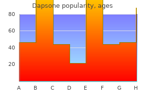 buy dapsone 100 mg with amex