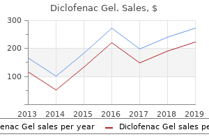 discount diclofenac gel 20 gm amex