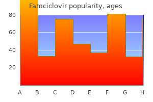 order famciclovir online pills