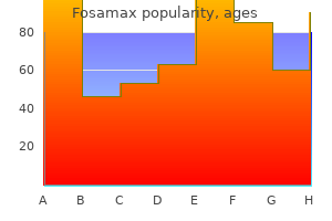 fosamax 70mg low price
