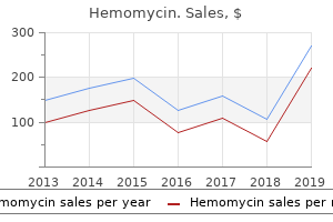 buy 500 mg hemomycin overnight delivery