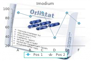 buy 2mg imodium fast delivery