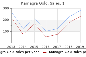 purchase kamagra gold online now