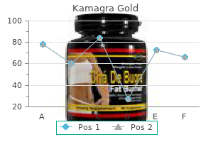 purchase kamagra gold 100 mg with mastercard