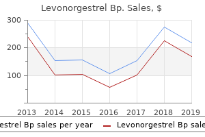 cheap levonorgestrel 0.18 mg fast delivery
