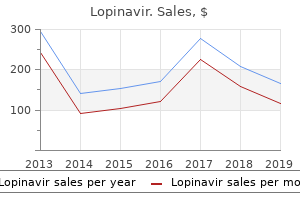 best buy for lopinavir