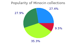 cheap minocin