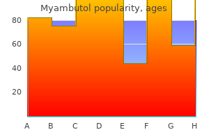 cheap myambutol 800mg with mastercard