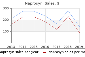 discount 250mg naprosyn with visa