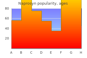 best purchase for naprosyn